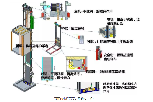 中国各类家用电梯的优缺点