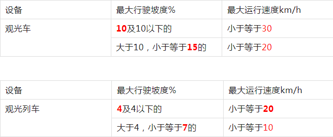 叉车新捡规TSG81-2022 涉及主要数据总结