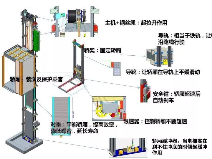 中国各类家用电梯的优缺点